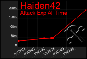 Total Graph of Haiden42