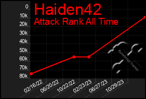 Total Graph of Haiden42