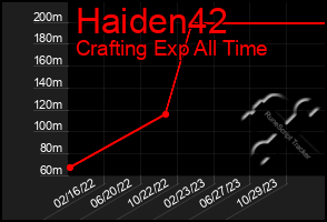 Total Graph of Haiden42