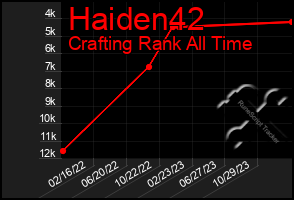 Total Graph of Haiden42