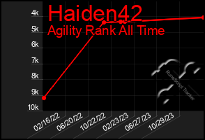 Total Graph of Haiden42