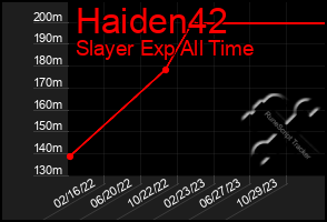 Total Graph of Haiden42