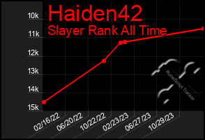 Total Graph of Haiden42