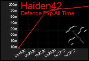 Total Graph of Haiden42