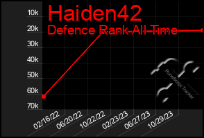 Total Graph of Haiden42