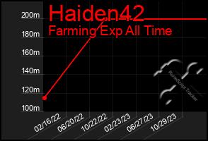 Total Graph of Haiden42