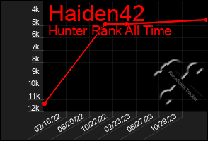 Total Graph of Haiden42