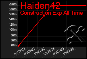Total Graph of Haiden42