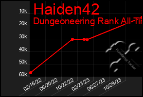 Total Graph of Haiden42