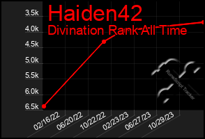 Total Graph of Haiden42