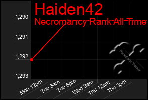 Total Graph of Haiden42