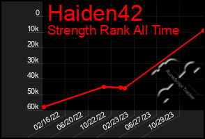 Total Graph of Haiden42