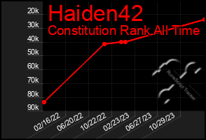 Total Graph of Haiden42