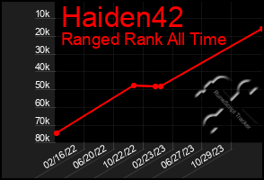 Total Graph of Haiden42