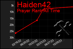 Total Graph of Haiden42
