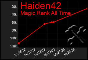 Total Graph of Haiden42