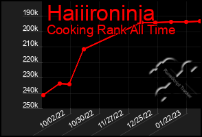 Total Graph of Haiiironinja