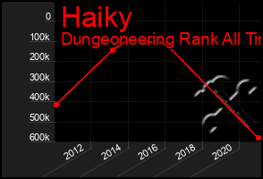 Total Graph of Haiky