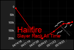 Total Graph of Hailfire