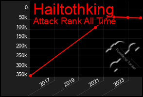 Total Graph of Hailtothking