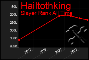 Total Graph of Hailtothking