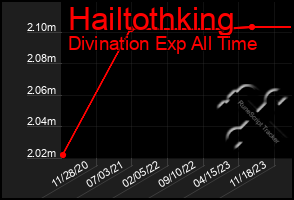 Total Graph of Hailtothking