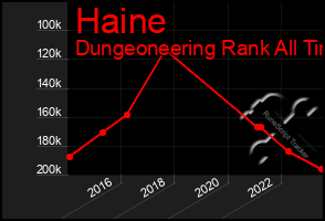 Total Graph of Haine