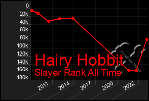 Total Graph of Hairy Hobbit