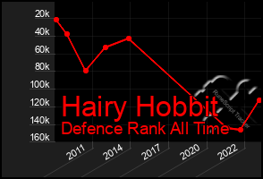 Total Graph of Hairy Hobbit