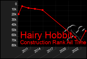 Total Graph of Hairy Hobbit