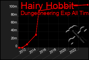 Total Graph of Hairy Hobbit