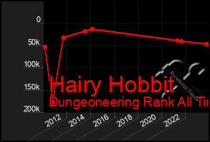 Total Graph of Hairy Hobbit