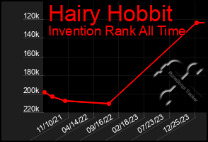 Total Graph of Hairy Hobbit