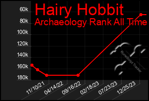 Total Graph of Hairy Hobbit