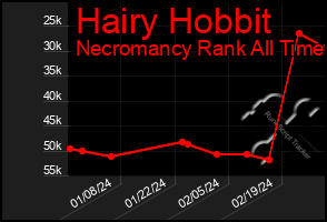 Total Graph of Hairy Hobbit