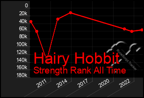 Total Graph of Hairy Hobbit