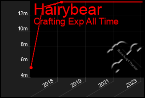 Total Graph of Hairybear