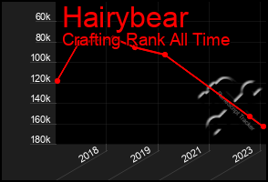 Total Graph of Hairybear