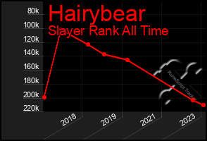 Total Graph of Hairybear