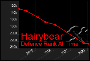 Total Graph of Hairybear