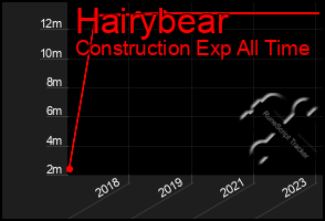 Total Graph of Hairybear