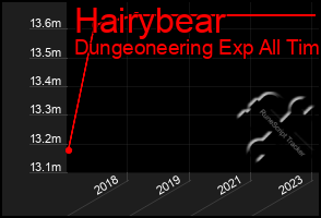 Total Graph of Hairybear