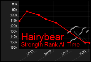 Total Graph of Hairybear