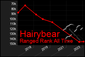 Total Graph of Hairybear