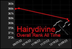 Total Graph of Hairydivine