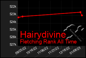 Total Graph of Hairydivine
