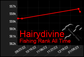 Total Graph of Hairydivine