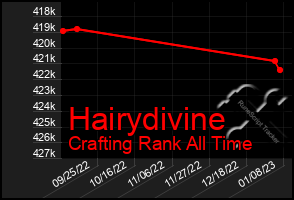Total Graph of Hairydivine