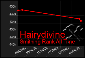 Total Graph of Hairydivine