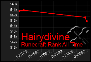 Total Graph of Hairydivine